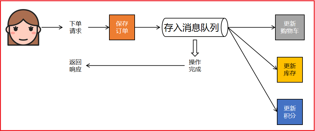 image-20240806092424473
