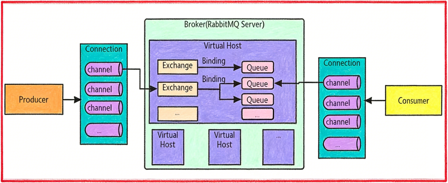 image-20251217093257831